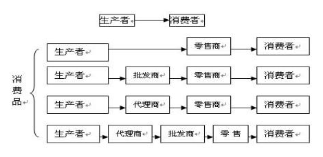 湖南市场调研公司