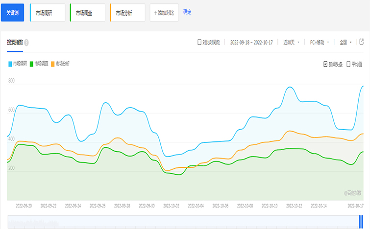 湖南市场调研,湖南市场调查,长沙市太阳人市场咨询服务有限公司